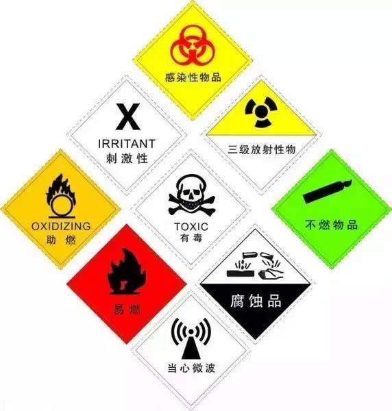 危险化学品安全常识【卡通版】——危险化学品离我们并不远