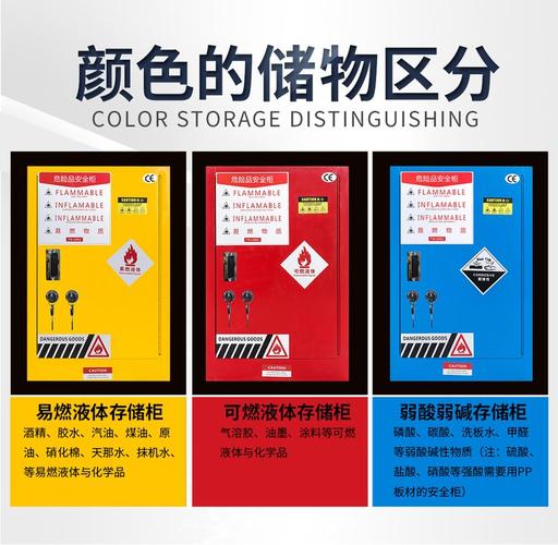 工业防爆柜与化学品存放柜 易燃易爆危险品存储柜选型与安全指南