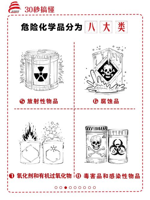 30秒搞懂危险化学品
